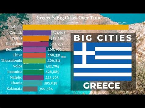 greek cities by population.